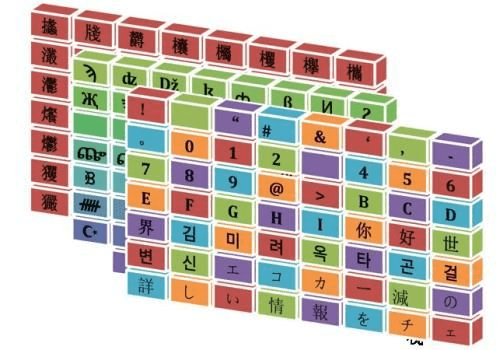 字符编码转换器