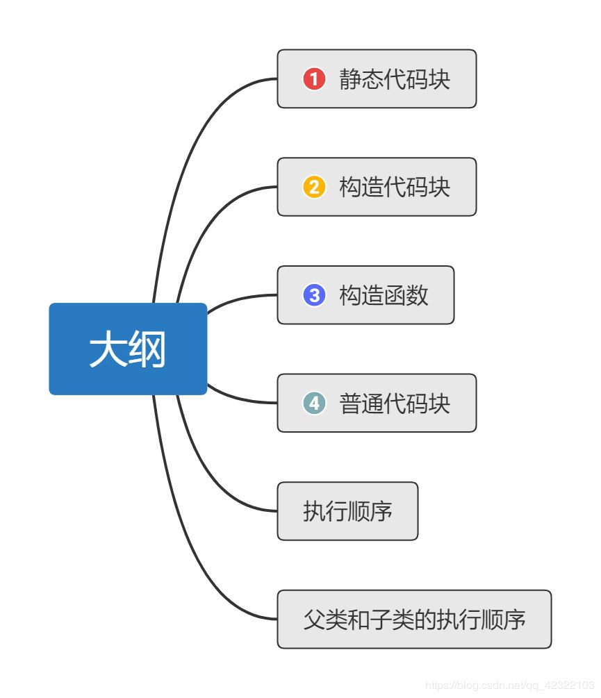 Java(非)静态代码块及其作用