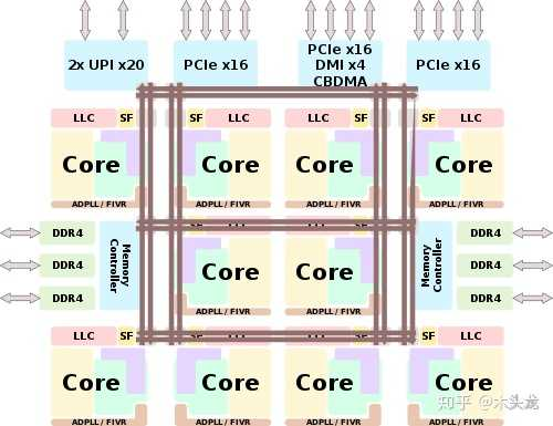 🤷‍♂️进程线程-CPU-并行并发大杂碎!